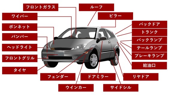 車の外装説明
